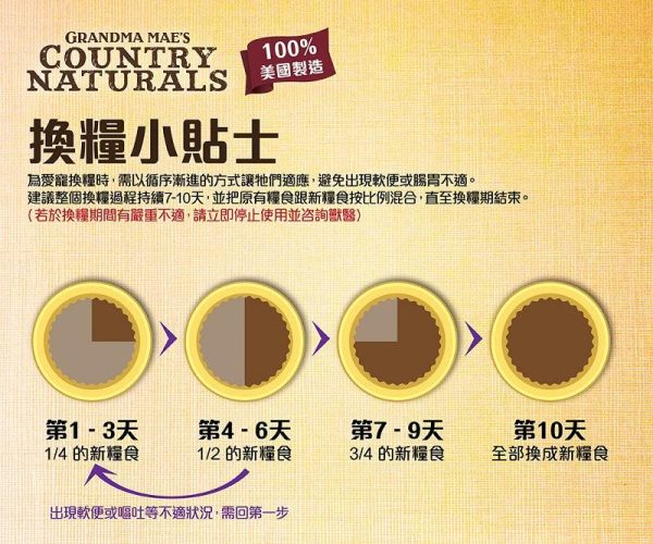 Country Naturals - 無穀物三文魚白鮭魚 (容易消化吸收，滋潤皮膚） Hot on Sale